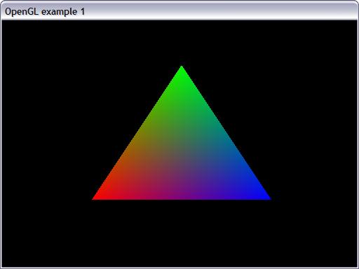 Náš první trojúhelník s OpenGL